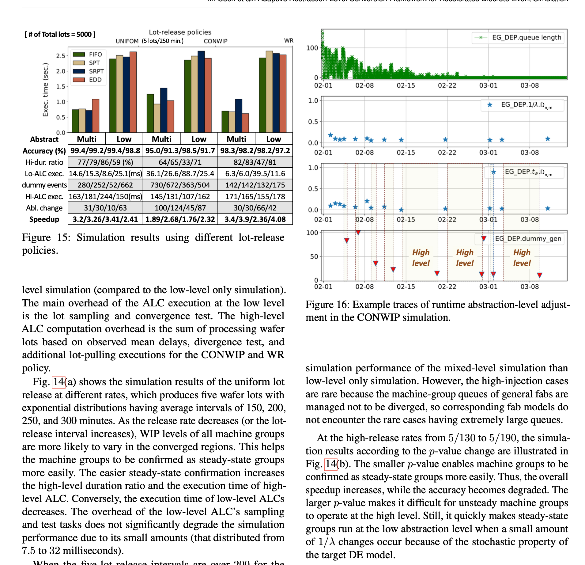 Adaptive Abstraction-Level Conversion Framework for Accelerated Discrete-Event Simulation in Smart Semiconductor Manufacturing