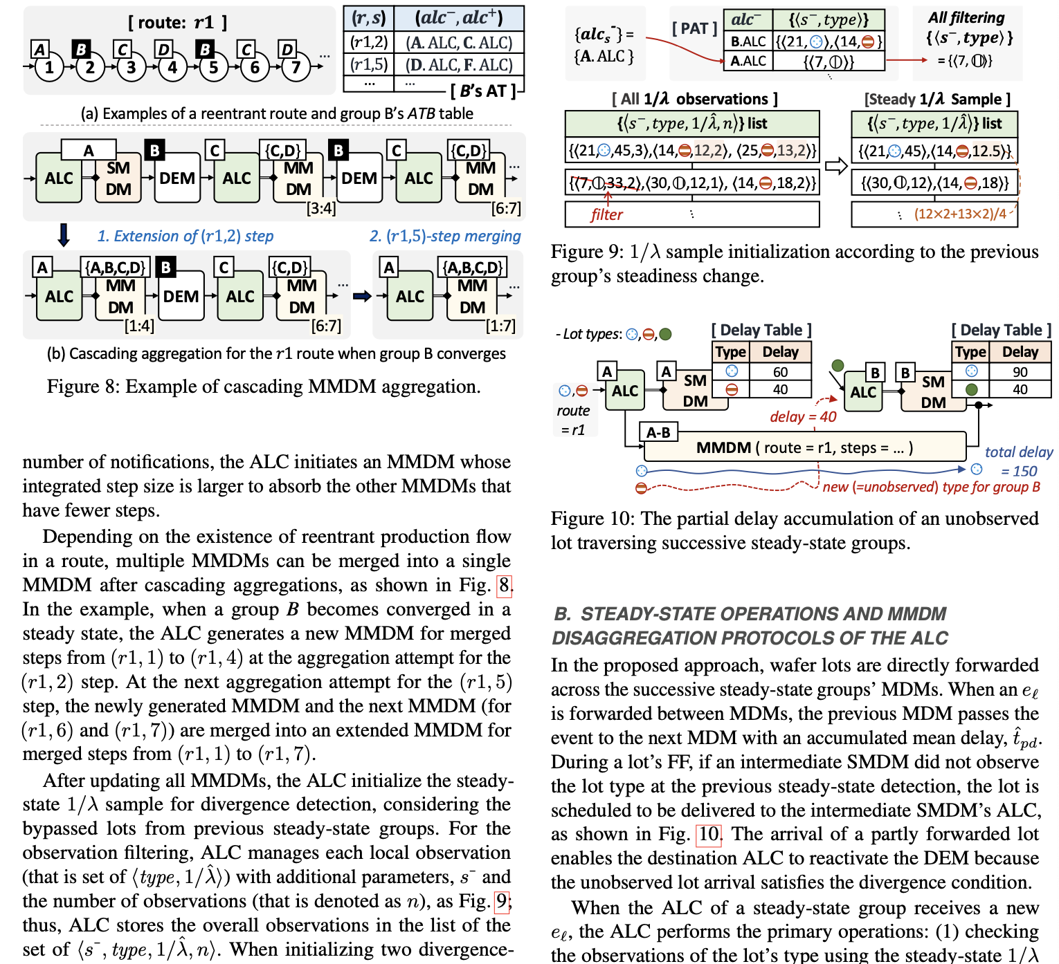 Hierarchical Aggregation Disaggregation for Adaptive Abstraction-Level Conversion in Digital Twin-Based Smart Semiconductor Manufacturing