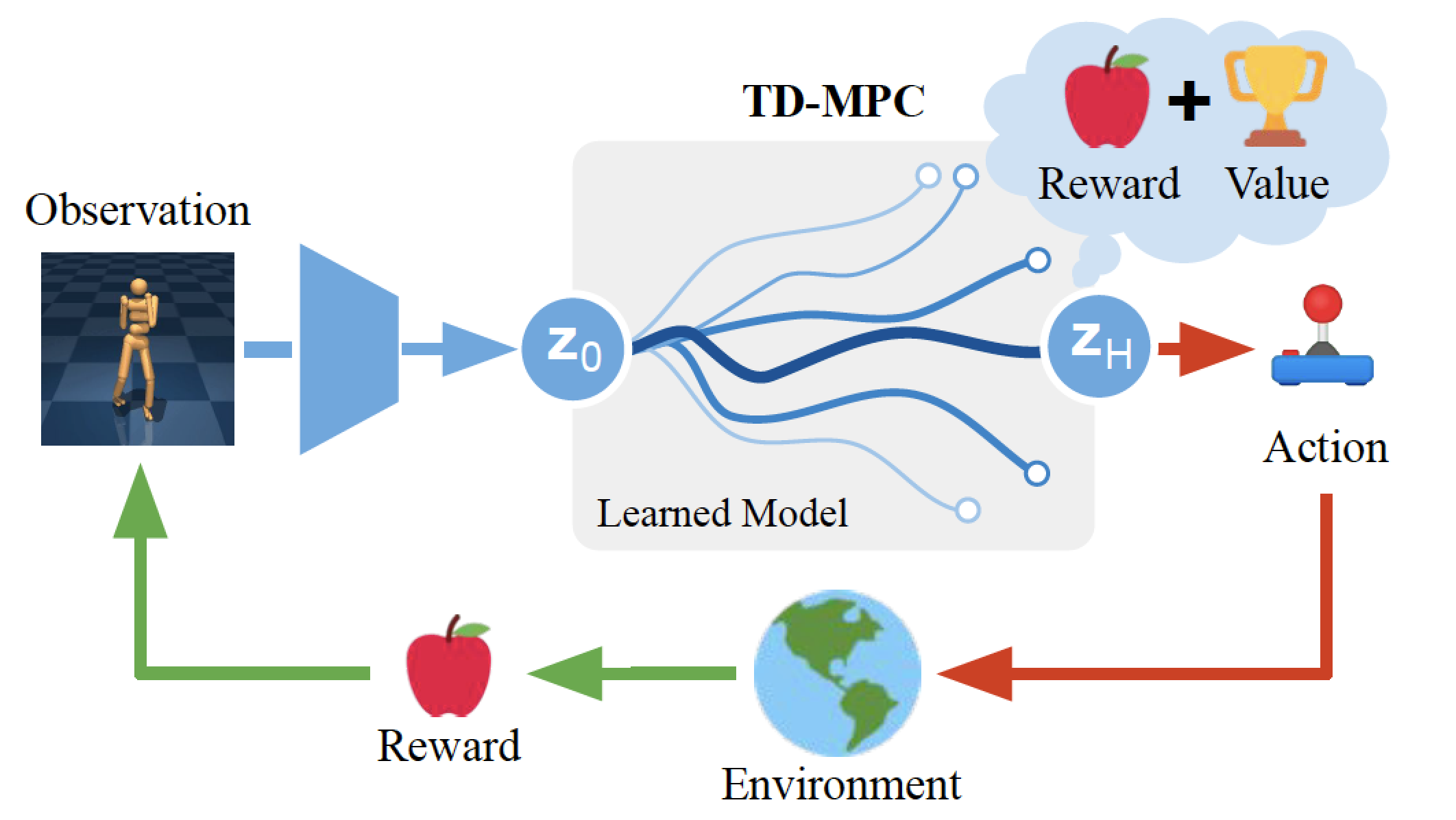 랜덤 지연 상황을 고려한 강화 학습 기반 분산 MPC Model Predictive Control